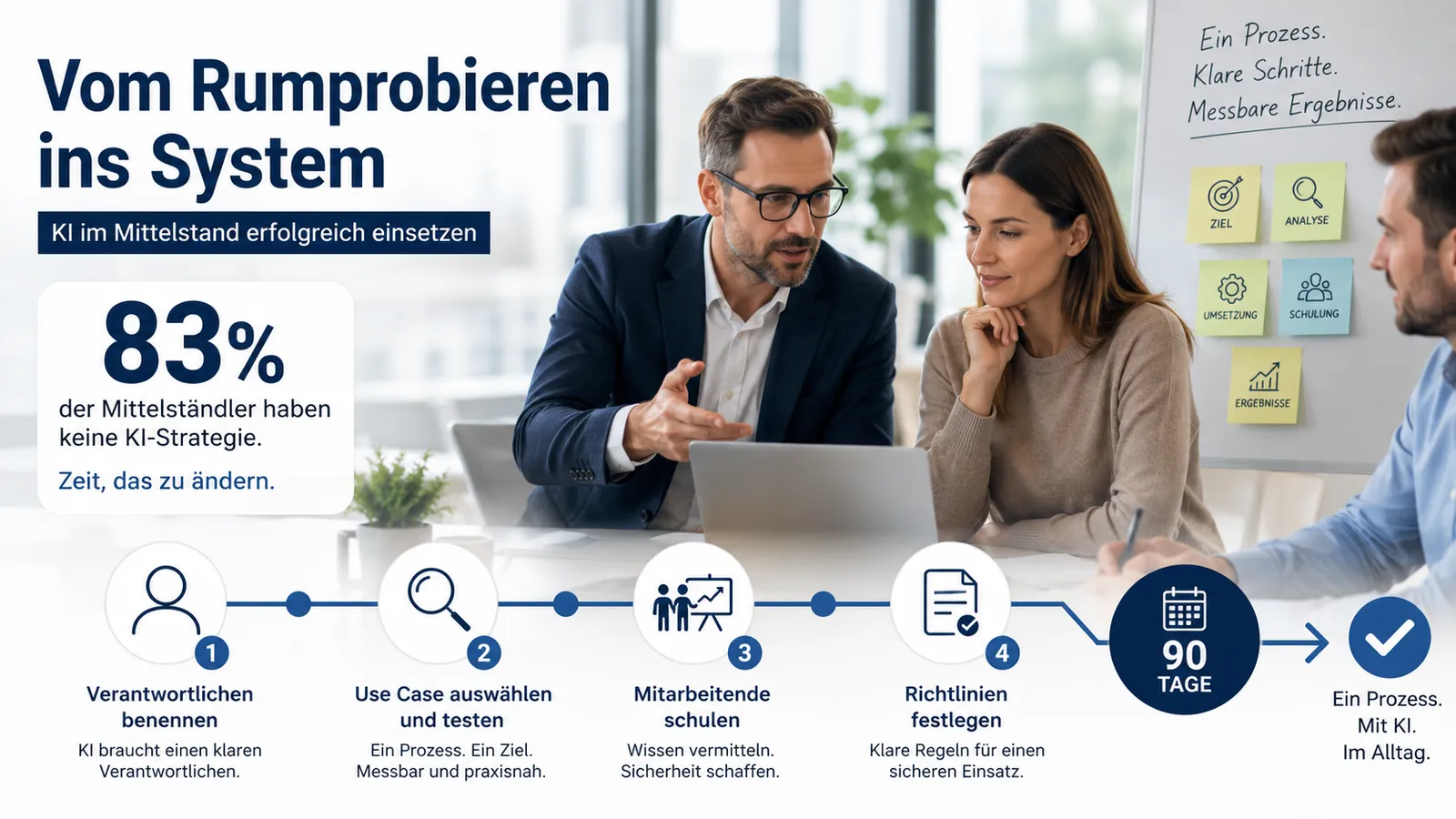 Beitragsbild: 83 Prozent ohne KI-Strategie: So kommt der Mittelstand vom Rumprobieren ins System